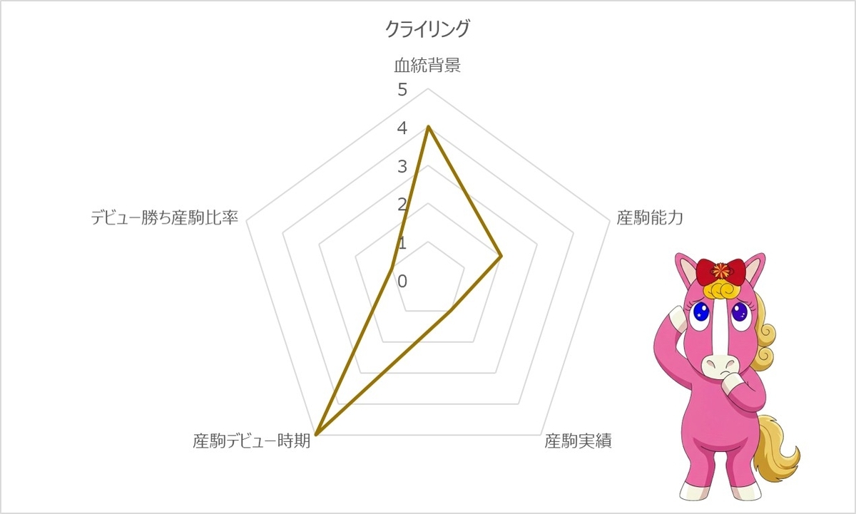 クライリングRC