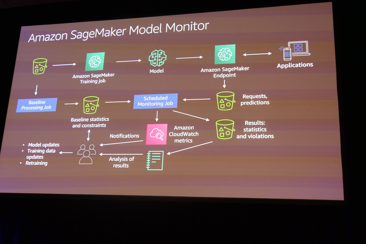 f:id:Wok:20191205184705j:plain