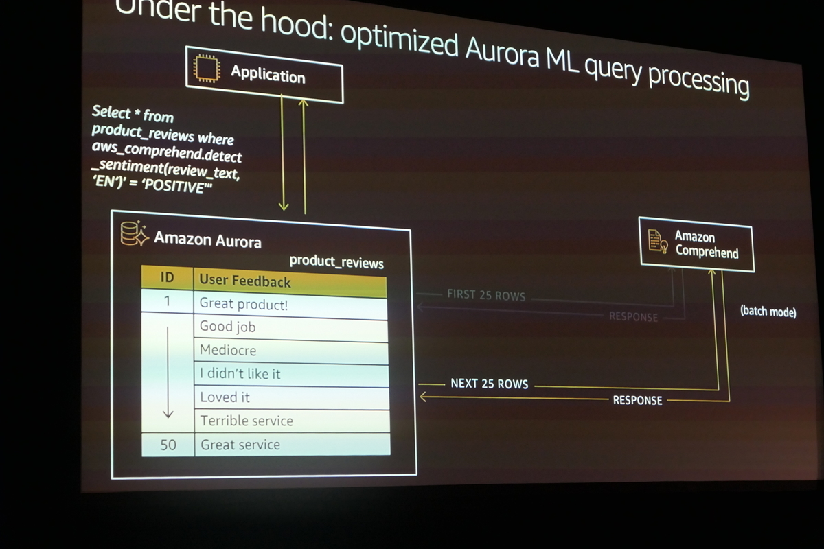 f:id:Wok:20191205193559j:plain