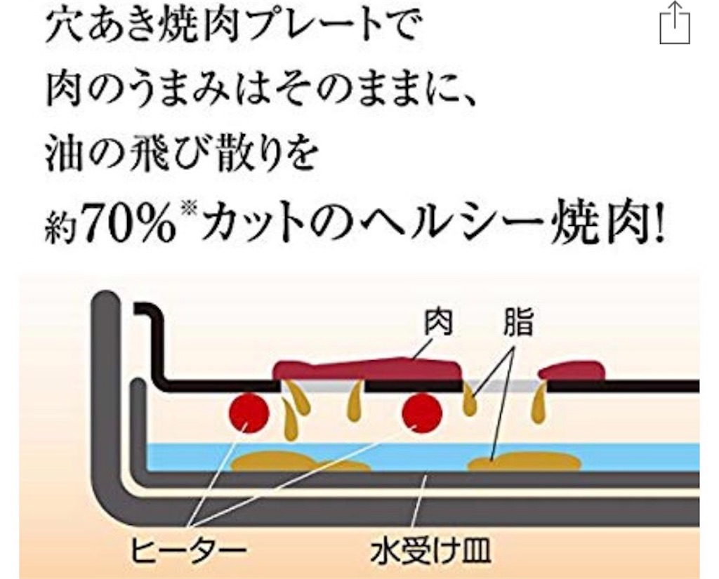 ヒーター式「ホットプレート」とIH式「ホットプレート」 - キニナル