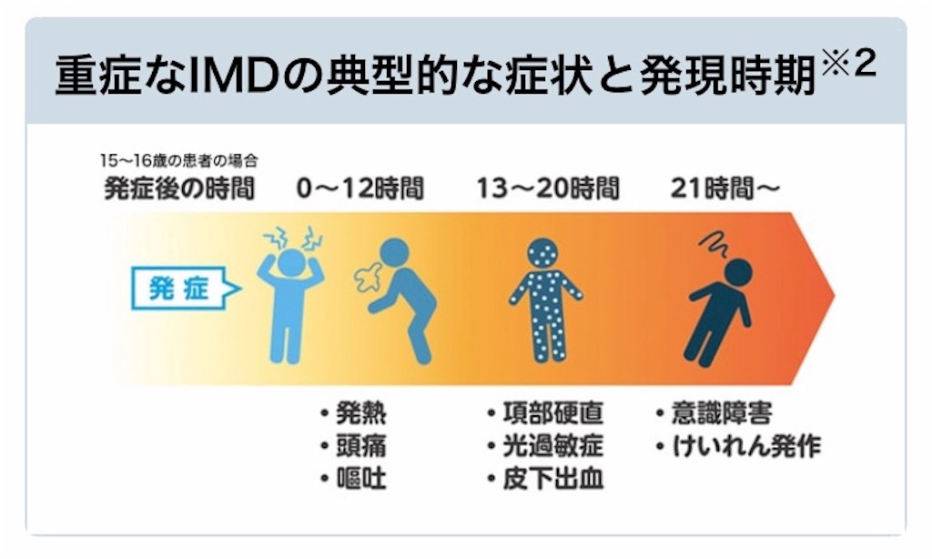 f:id:Wonder7:20191120223552j:image