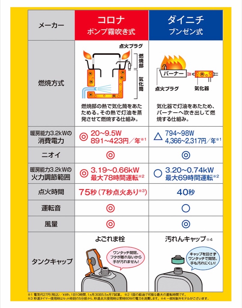f:id:Wonder7:20191210204329j:image f:id:Wonder7:20191210204329j:image