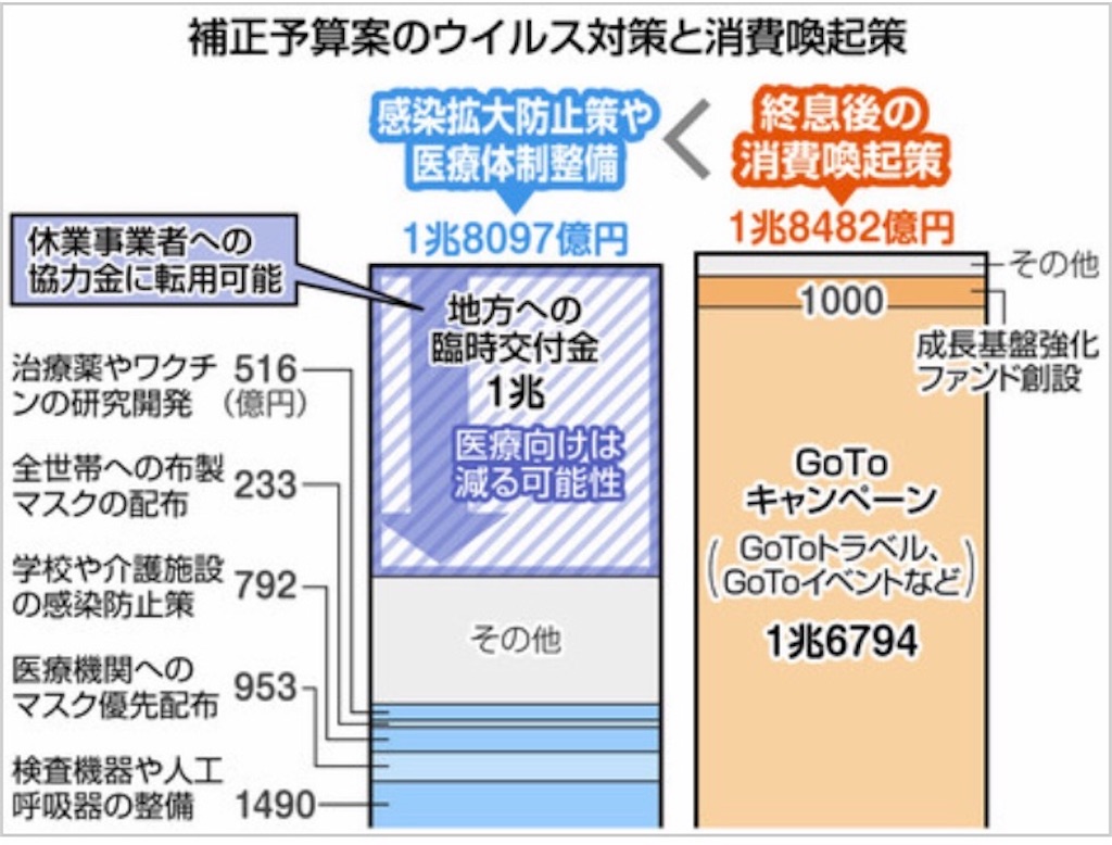 f:id:Wonder7:20200515010731j:image f:id:Wonder7:20200515010731j:image