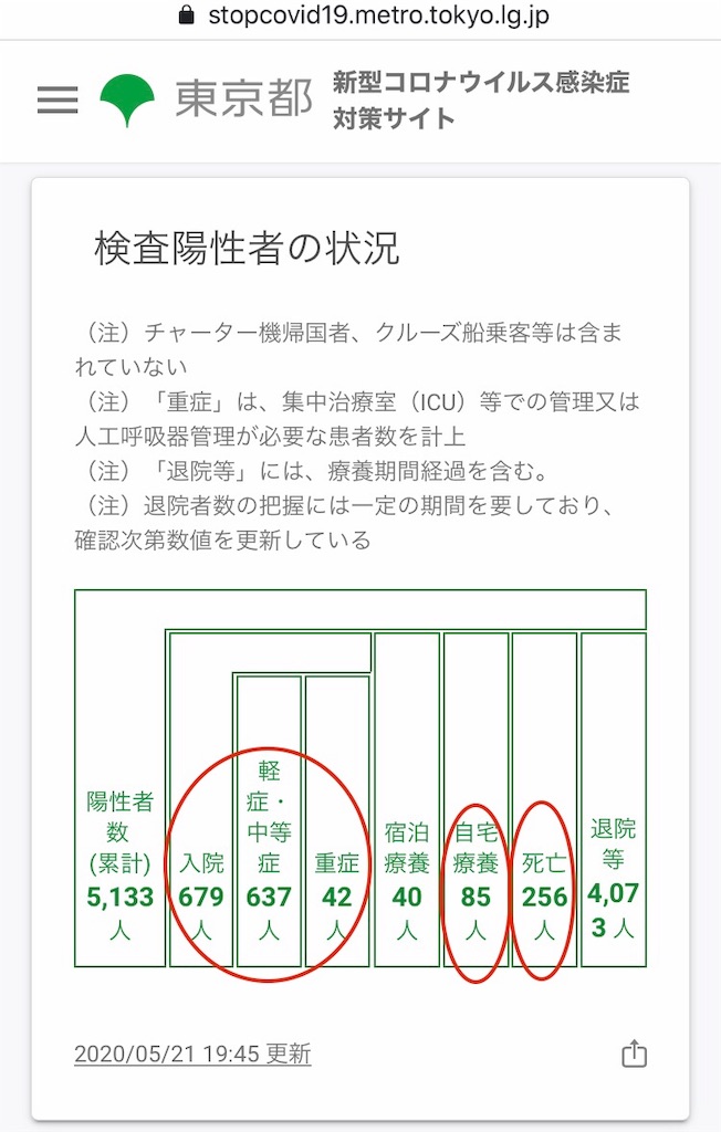 f:id:Wonder7:20200521233155j:image f:id:Wonder7:20200521233155j:image