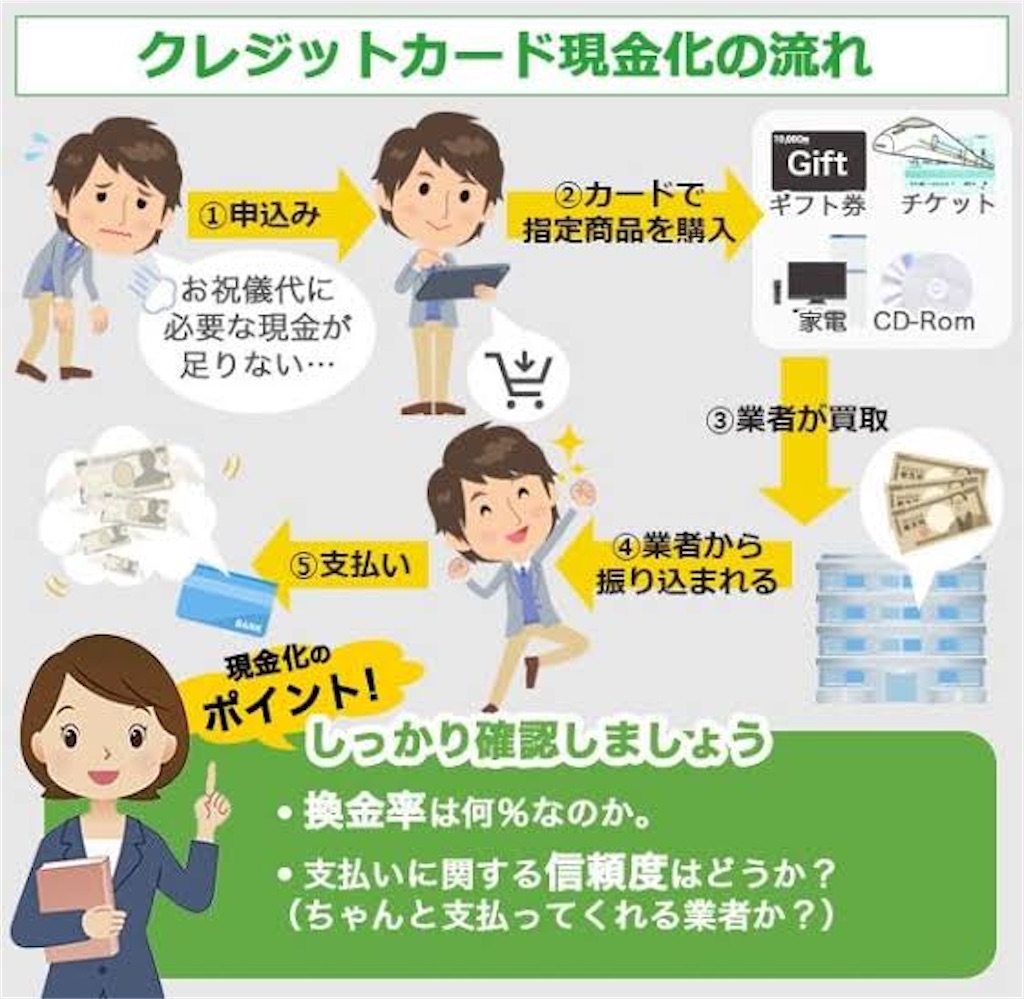 f:id:Wonder7:20220514005323j:image