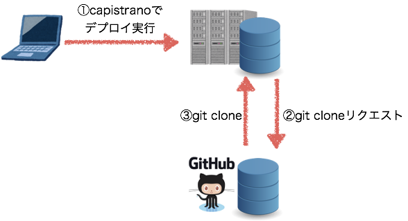 f:id:WorldWorldWorld:20161113182308p:plain f:id:WorldWorldWorld:20161113182308p:plain