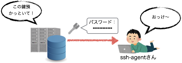 f:id:WorldWorldWorld:20161113203145p:plain f:id:WorldWorldWorld:20161113203145p:plain