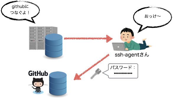 f:id:WorldWorldWorld:20161113203240p:plain f:id:WorldWorldWorld:20161113203240p:plain