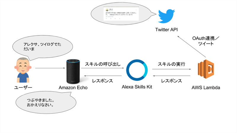 f:id:WorldWorldWorld:20180118231549p:plain f:id:WorldWorldWorld:20180118231549p:plain