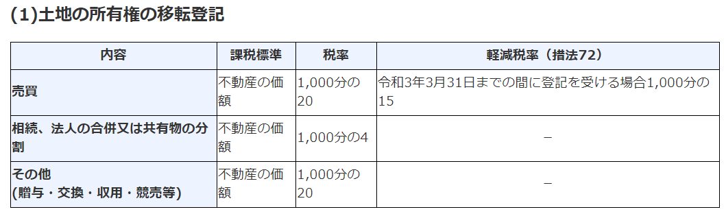 土地の登録免許税:w=800