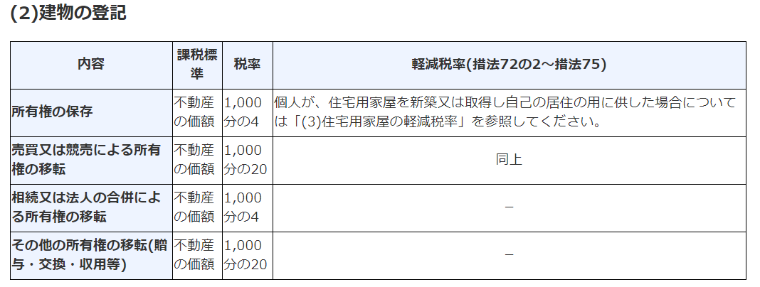 建物の登録免許税:w=800