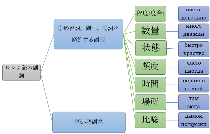 ロシア語