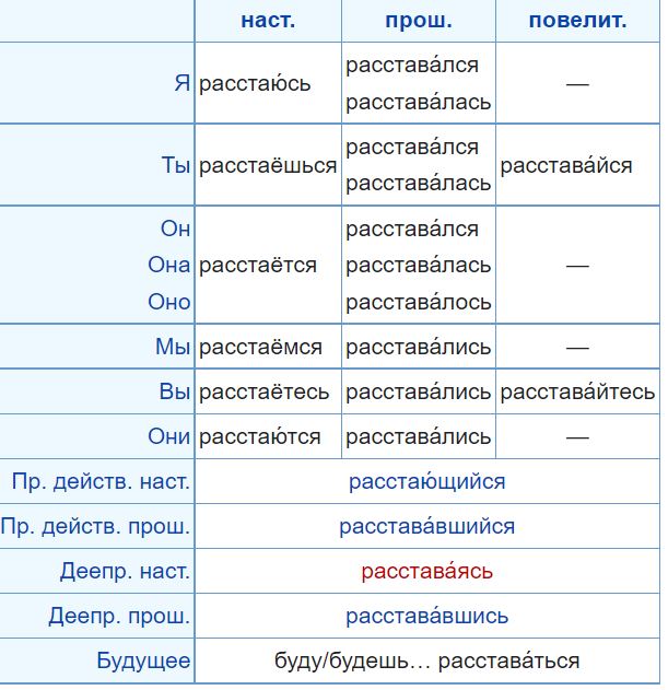 ロシア語能力検定試験2,3級、ТРКИ対策 穴埋め問題NO.103～106