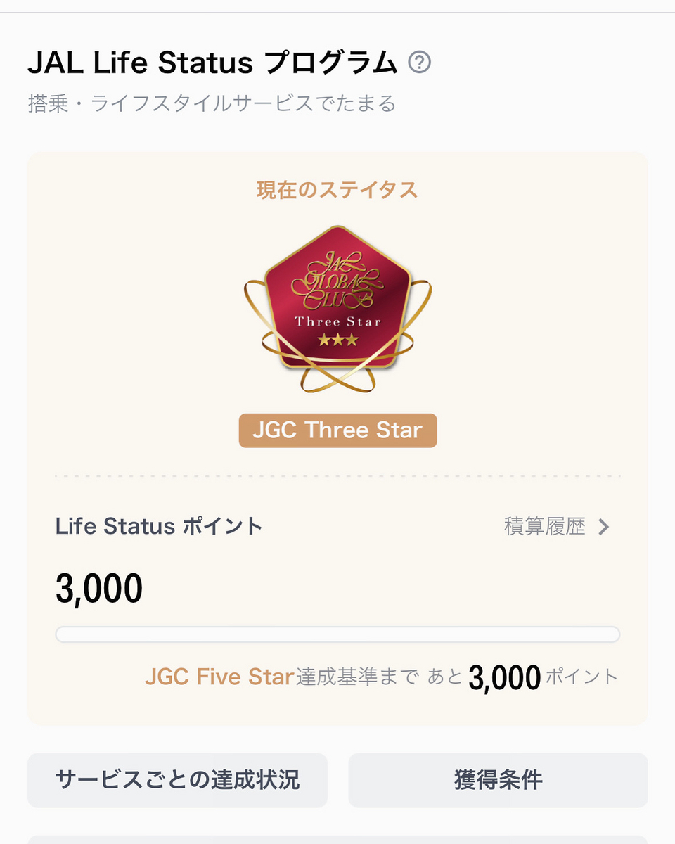 JGC Four Star達成!!次のランクアップは3000ポイント!? JGC Four Star達成!!次のランクアップは3000ポイント!?