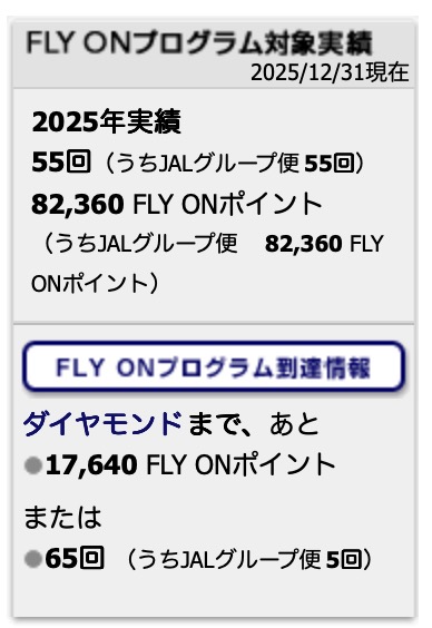 2025年は約21万マイル(JAL)を獲得 2025年は約21万マイル(JAL)を獲得