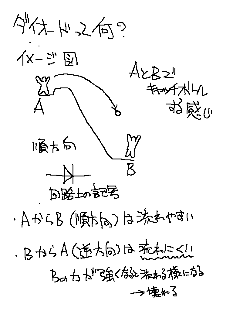 f:id:X---MOON---X:20181201215558p:plain f:id:X---MOON---X:20181201215558p:plain