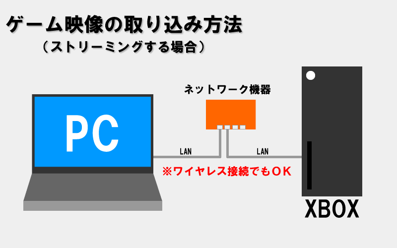 Xbox のゲーム映像を録画 スクリーンショットを撮る方法 Xbox One X のゲーム日記
