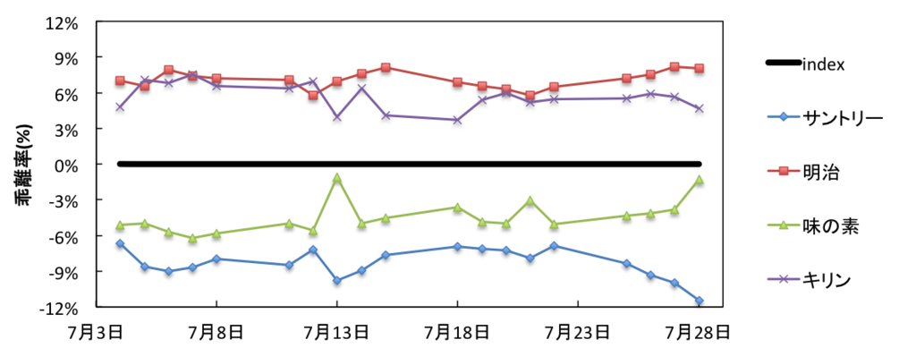 f:id:XiaoHeiX:20160731214209p:plain