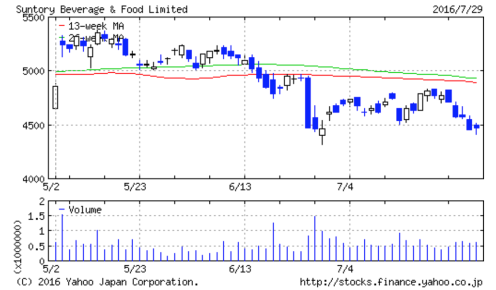 f:id:XiaoHeiX:20160731215421p:plain