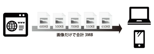 はてなブログ 自動リサイズの画質を調整するには ブログのcss はてなブログ 自動リサイズの画質を調整するには ブログのcss