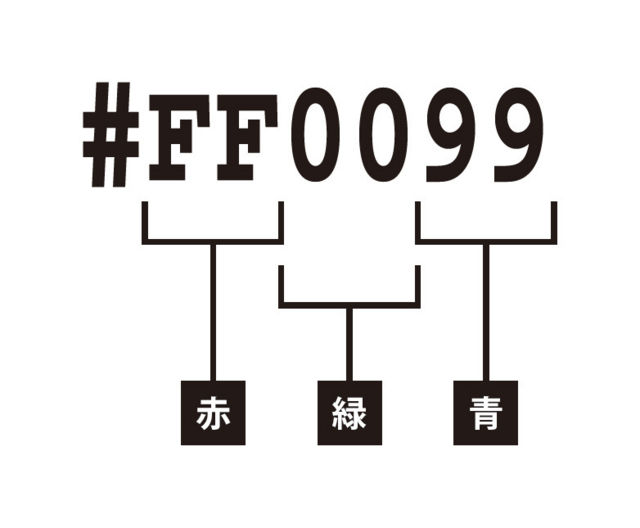 RGBの16進数表記による色指定