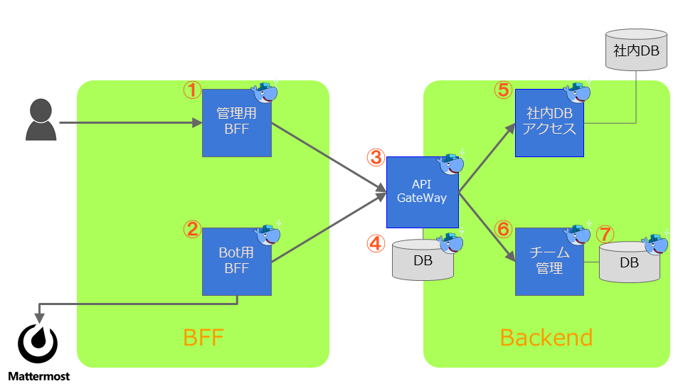 f:id:Y-Kanoh:20180111024243p:plain