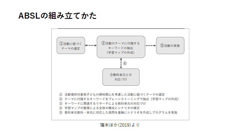 f:id:Y-Ryutaro:20210108185339p:plain