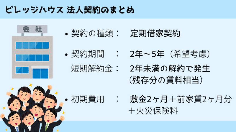 ビレッジハウス法人契約で注意しておくべきこと