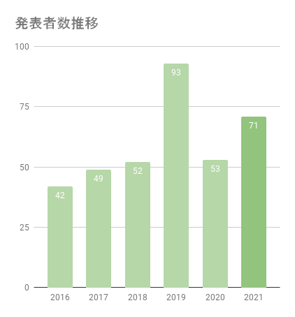 f:id:YANS:20210903172601p:plain