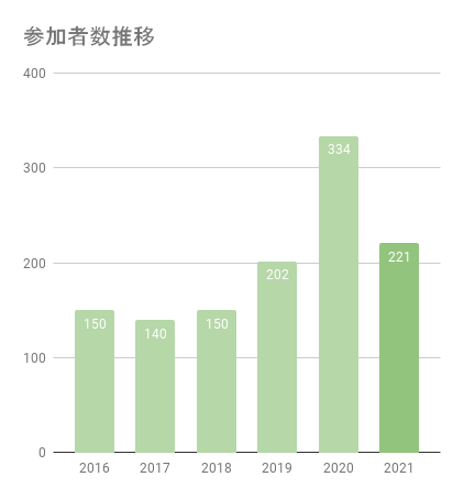 f:id:YANS:20210903172631p:plain