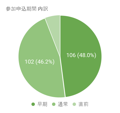 f:id:YANS:20210904164749p:plain