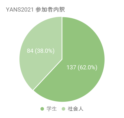 f:id:YANS:20210904165020p:plain