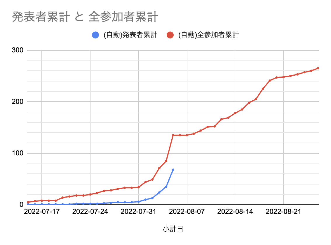 yans2022_statistics3