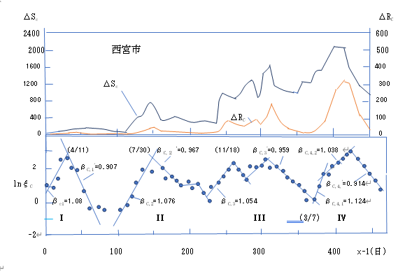 f:id:YOGIN:20211017172911p:plain