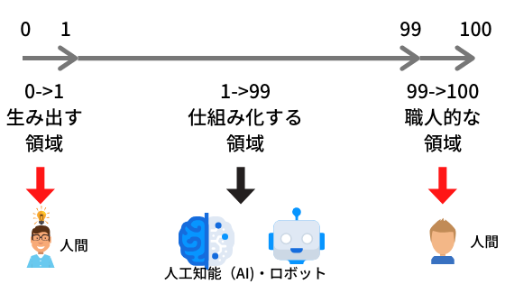 f:id:YOLO-co-bi:20200313004639p:plain