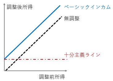 f:id:YON_4:20211222224405p:plain