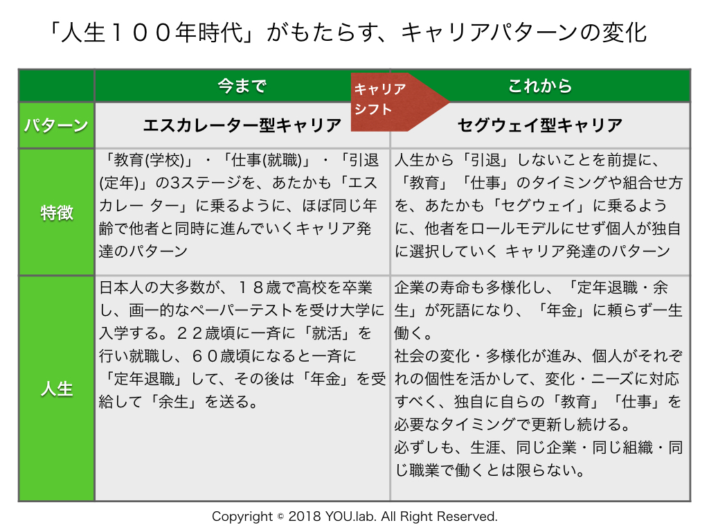 f:id:YOU50:20180706111132j:plain f:id:YOU50:20180706111132j:plain