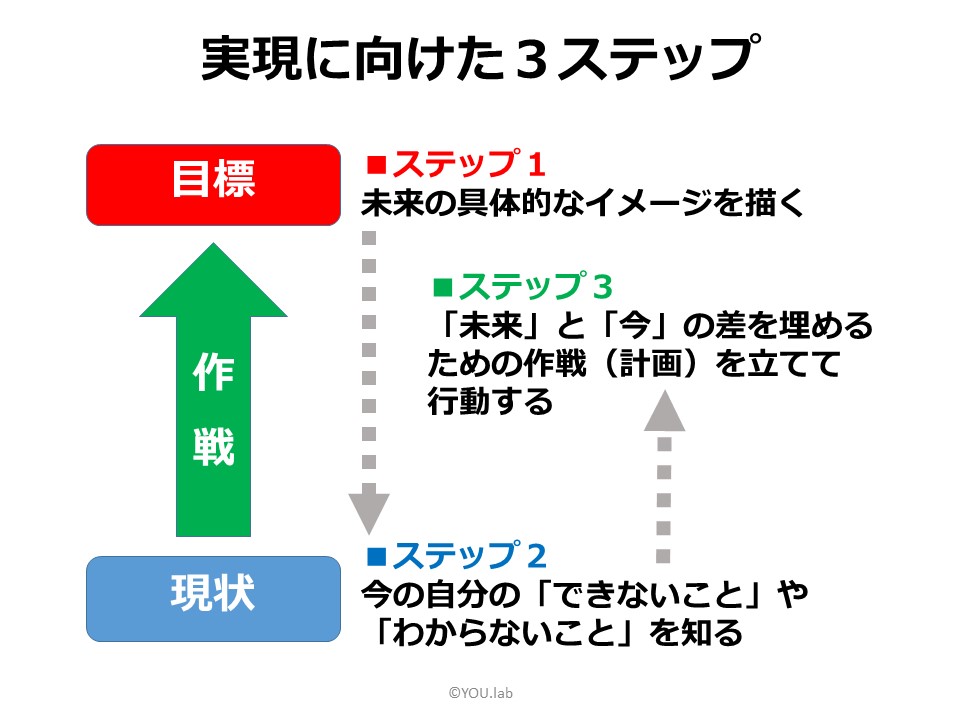 f:id:YOU50:20190524083731j:plain f:id:YOU50:20190524083731j:plain