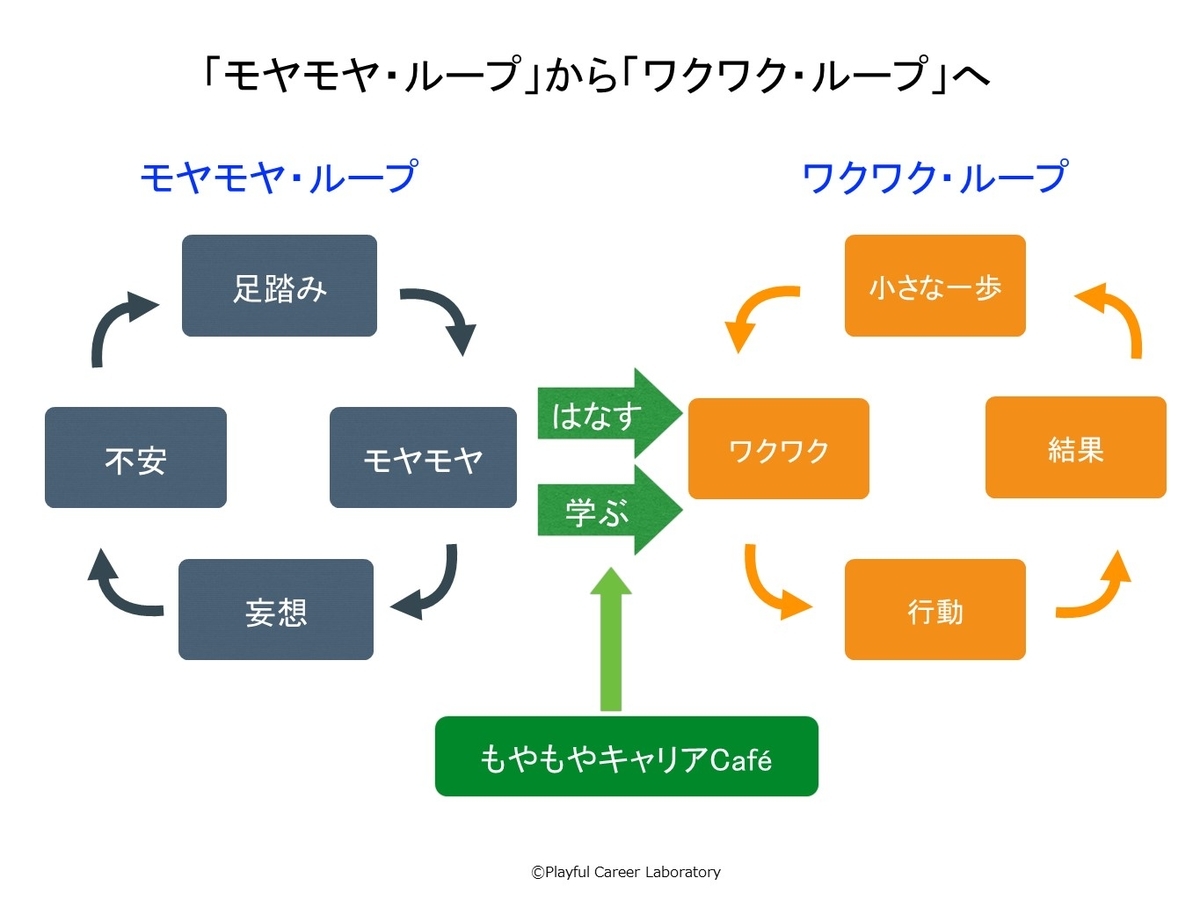 f:id:YOU50:20190614120112j:plain f:id:YOU50:20190614120112j:plain