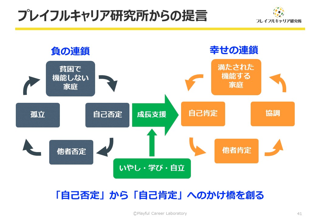 f:id:YOU50:20191202145038j:plain f:id:YOU50:20191202145038j:plain