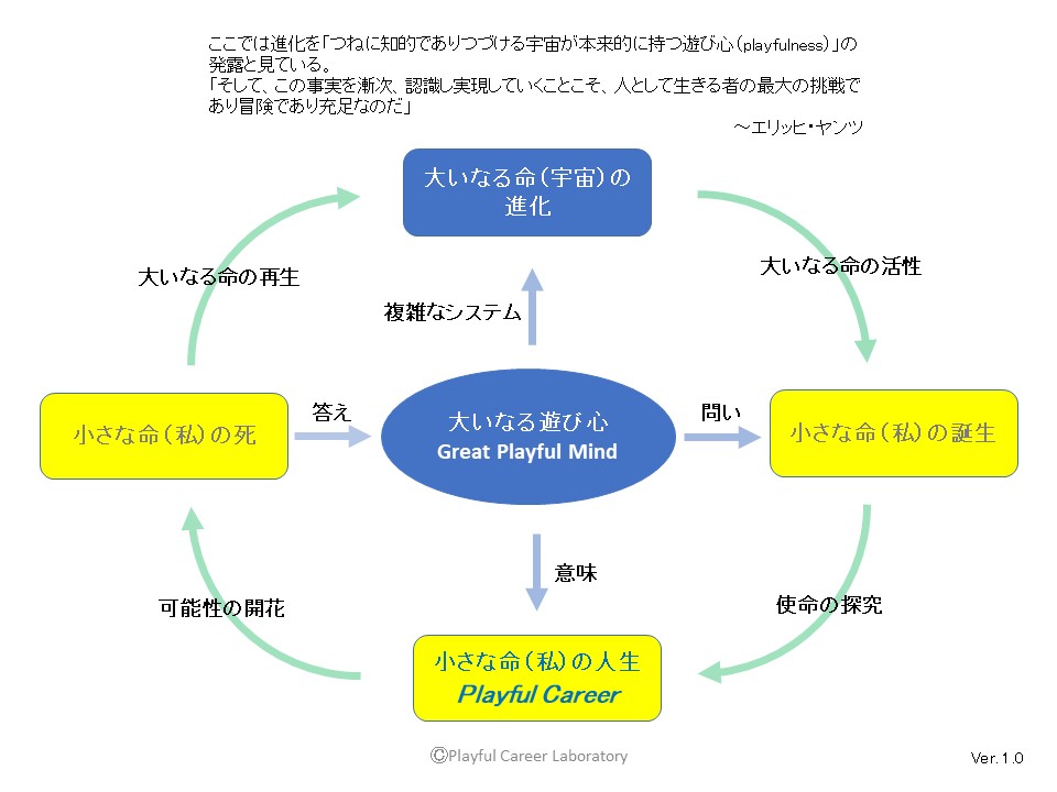 f:id:YOU50:20200115145045j:plain f:id:YOU50:20200115145045j:plain