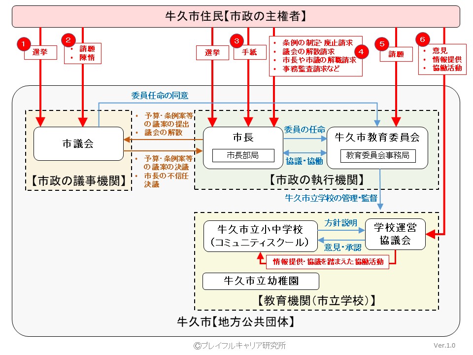 f:id:YOU50:20200511134148j:plain f:id:YOU50:20200511134148j:plain