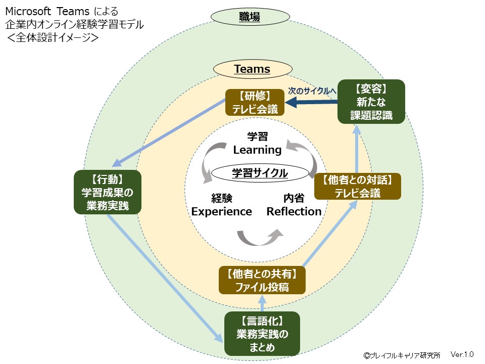 f:id:YOU50:20201028103823j:plain f:id:YOU50:20201028103823j:plain