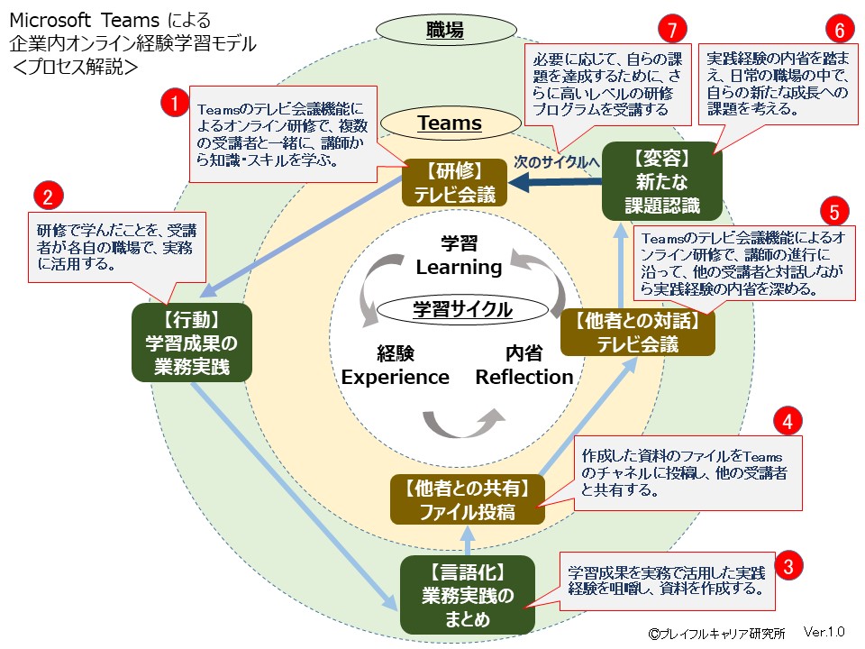 f:id:YOU50:20201028103932j:plain f:id:YOU50:20201028103932j:plain