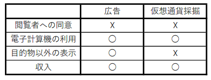 f:id:YOUNGTENGU:20180613213807p:plain f:id:YOUNGTENGU:20180613213807p:plain