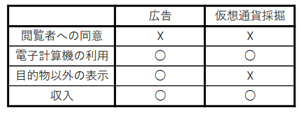 f:id:YOUNGTENGU:20180613213807p:plain