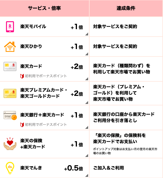 f:id:YS-99:20210126222104p:plain