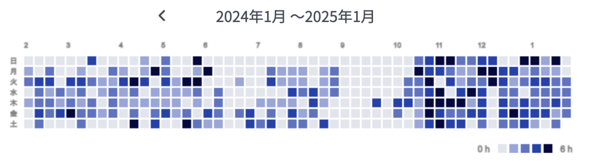 学習時間