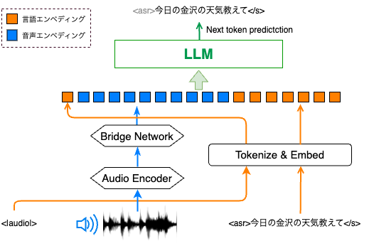 第260回 自然言語処理研究発表会 (NL研)の参加報告 - SB Intuitions
