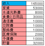 f:id:YU-RI-A:20200519225321p:plain
